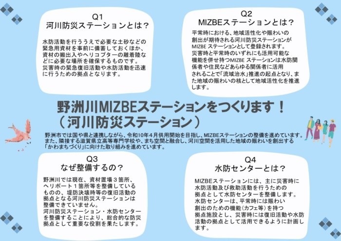 野洲川MIZBEステーションとは何かと整備する理由について説明されたスライド