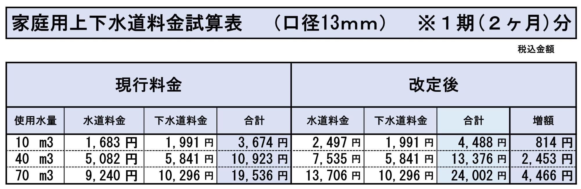 新料金表