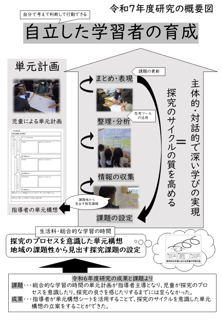 令和7年研究の概要