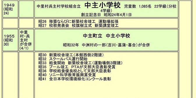 1949年から1955年の学校のあゆみの画像
