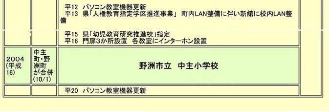 平成20年までの学校のあゆみの画像